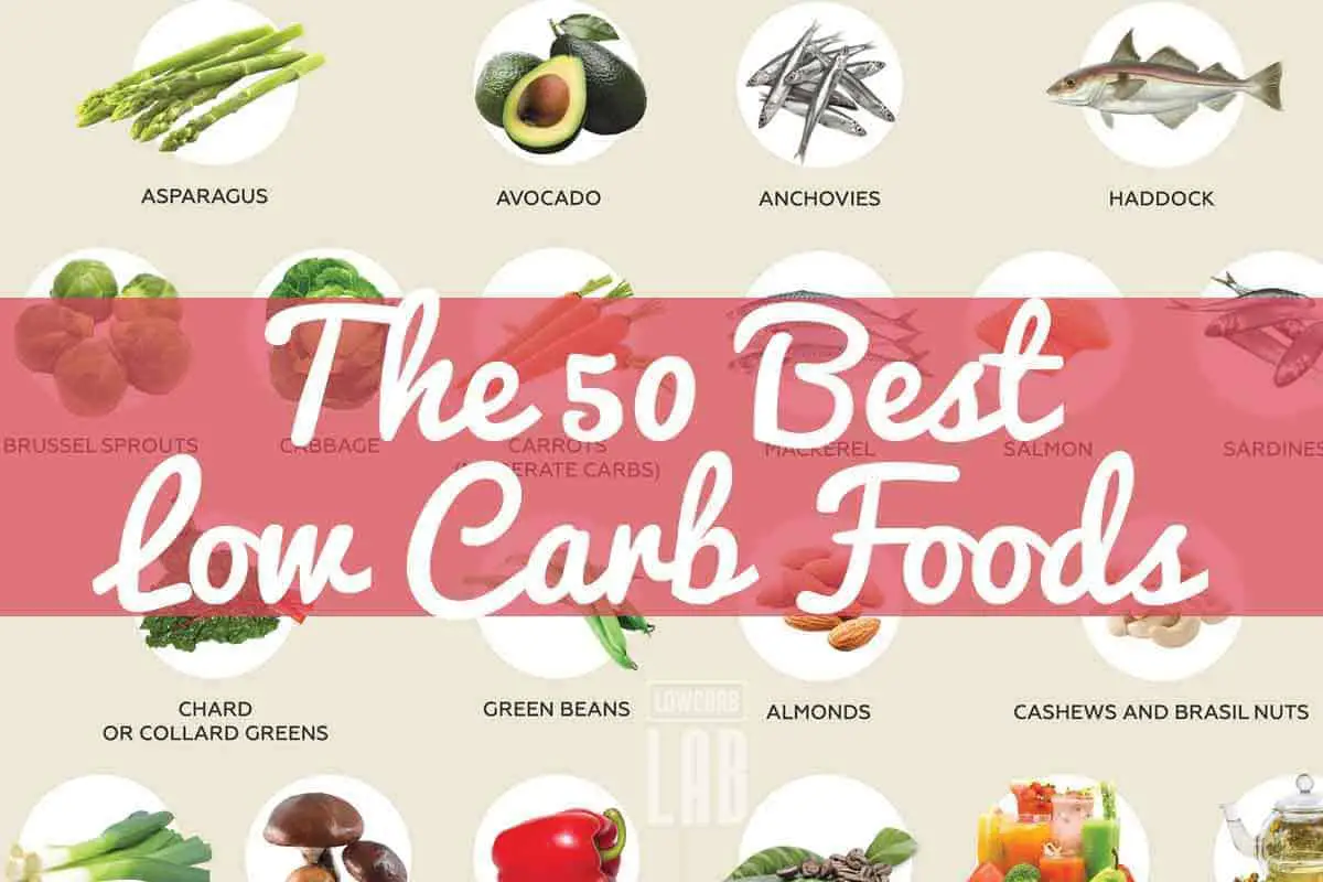 Low-Carb Foods: 25 Nutritious Food Options